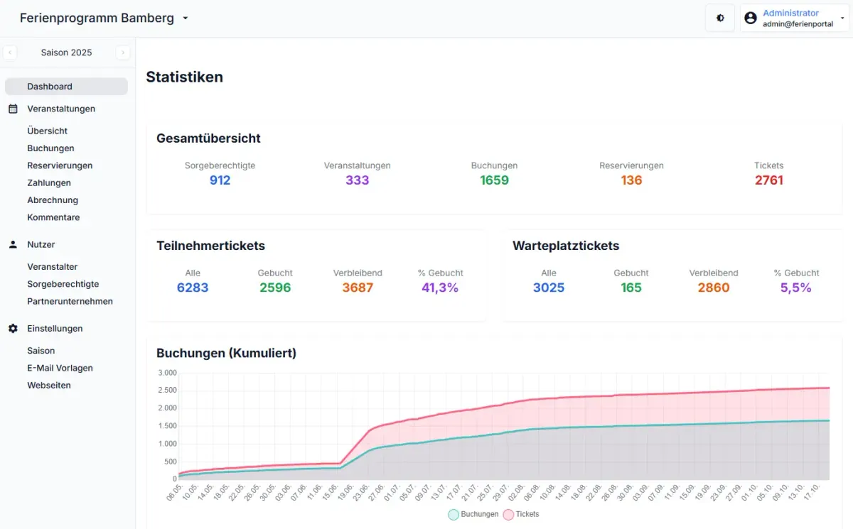Ferienportal Dashboard